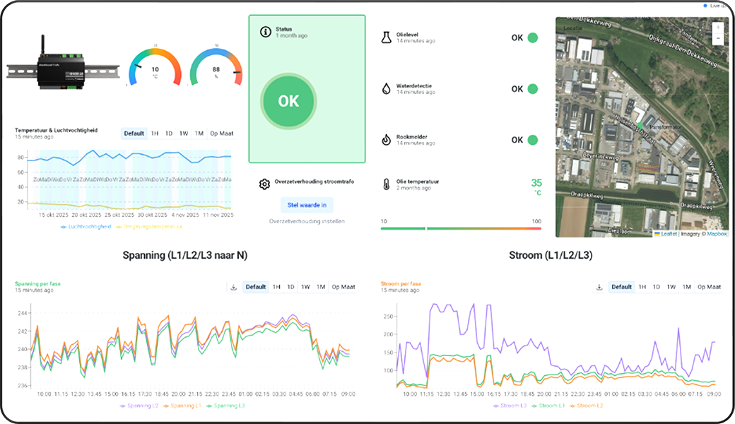 Dashboard data AssetGuard Trafo