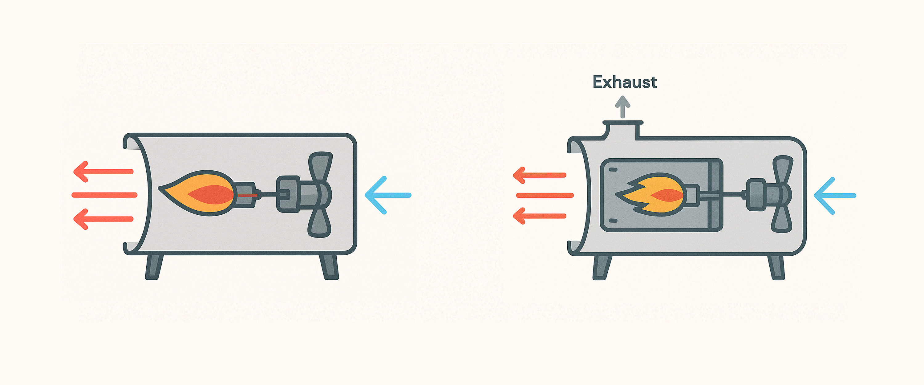 Wat is het verschil tussen een direct en indirect gestookte heater?
