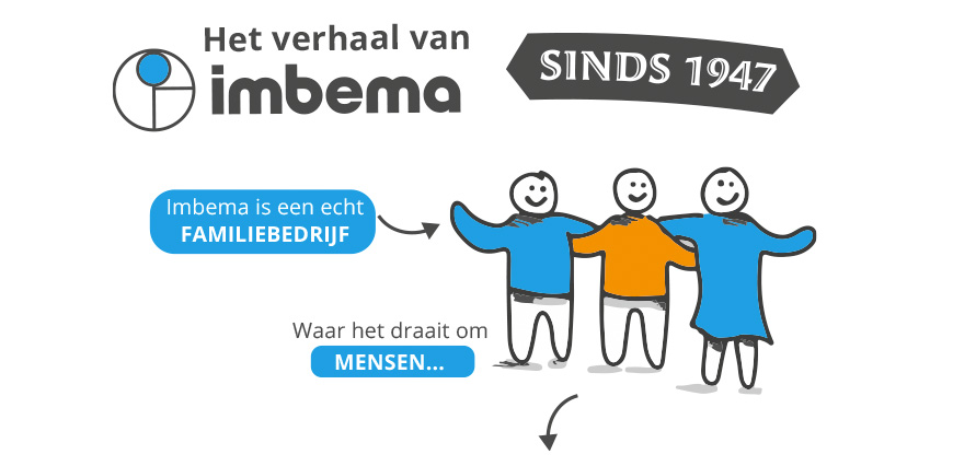 Het verhaal van imbema als een illustratie
