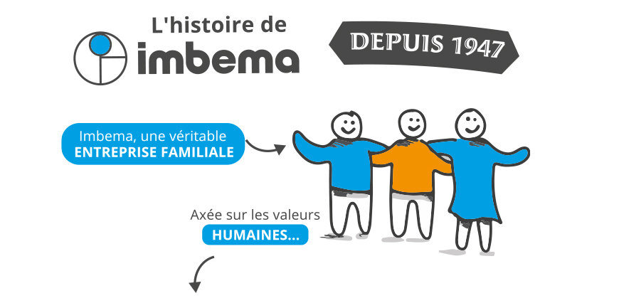 L'Histoire de Imbema