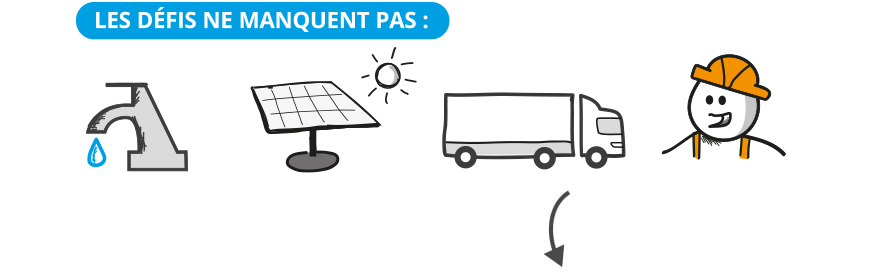 LES DÉFIS NE MANQUENT PAS : accès à l’eau propre, énergie durable, transport sûr et travail sain