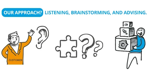 Our approach? Listening, brainstorming, and advising. We don’t stop until something is completely resolved.