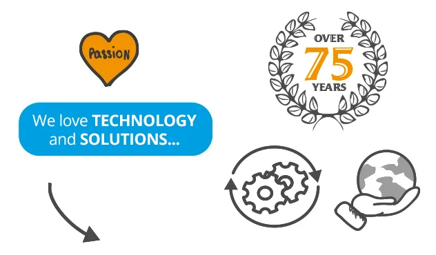 Smart tech solutions have been our focus for over 75 years.  We love technology and solutions that help our customers and the world around us.