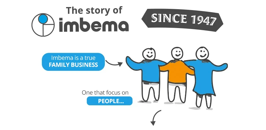 The story of Imbema as an Illustration