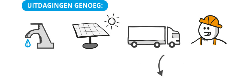 Uitdagingen genoeg: schoon water, duurzame energie, veilig transport en gezond werken. 