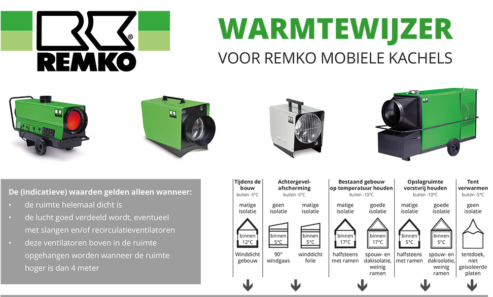 Warmtewijzer Remko mobiele kachels