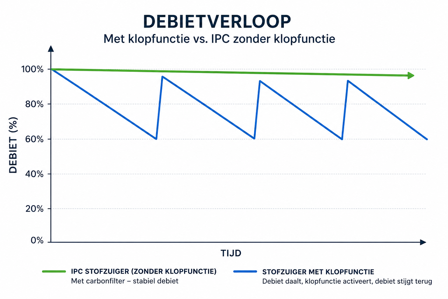 Debietverloop