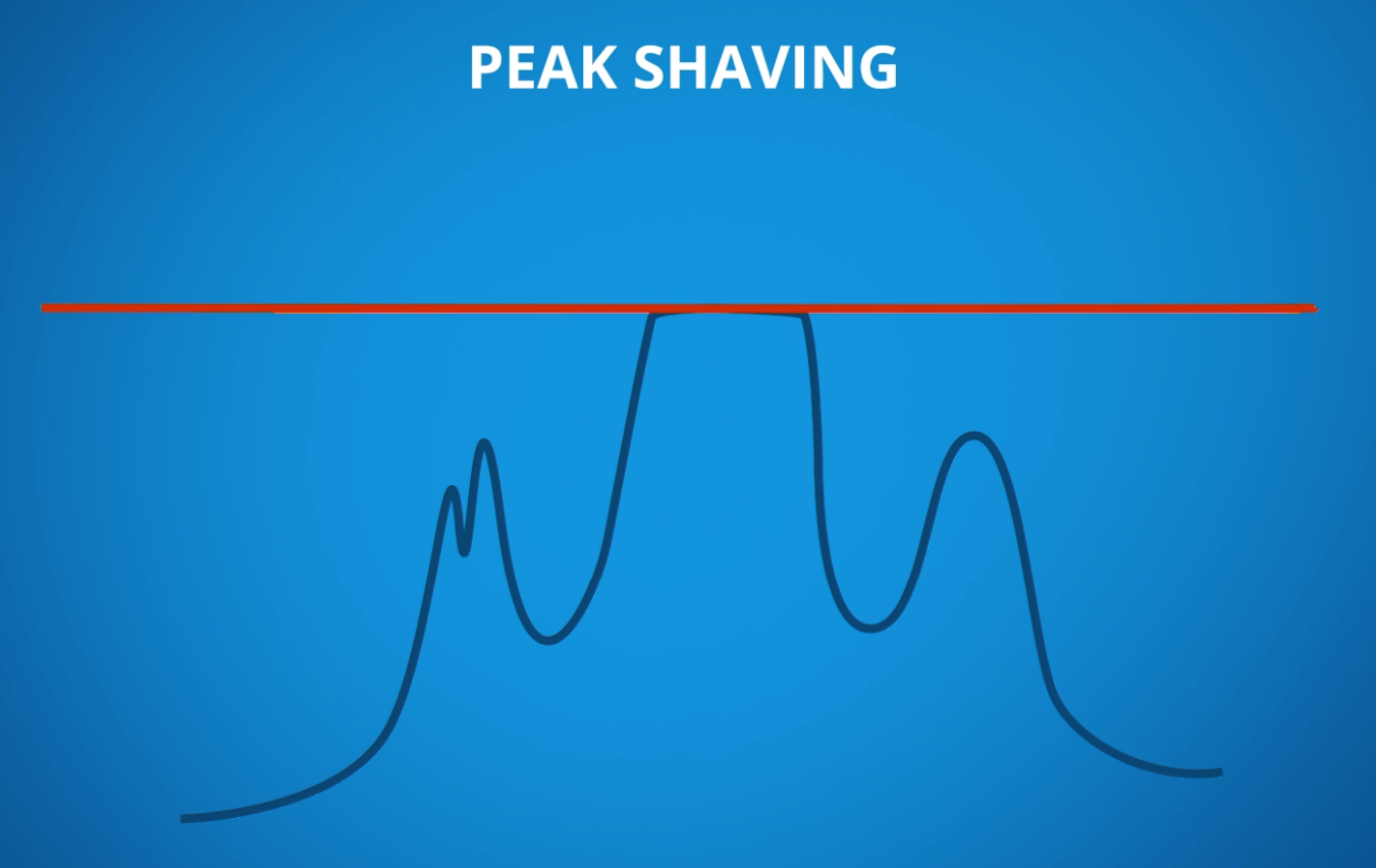 Peak shaving