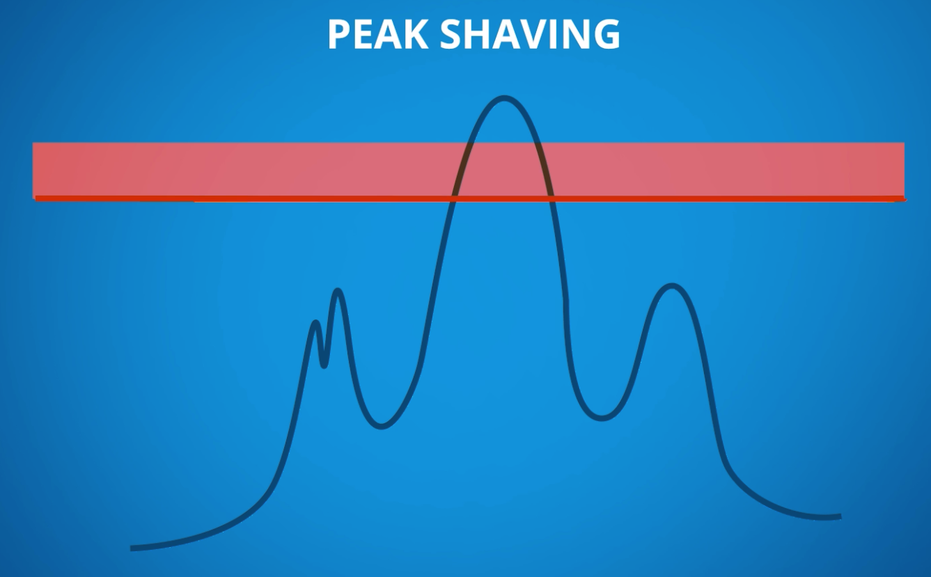 Peak shaving